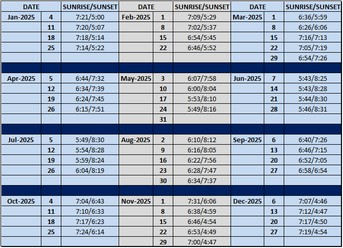 Sunrise Chart