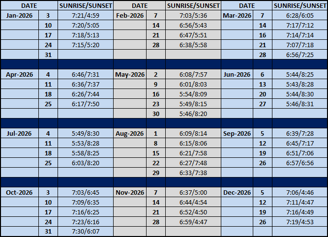Sunrise Chart